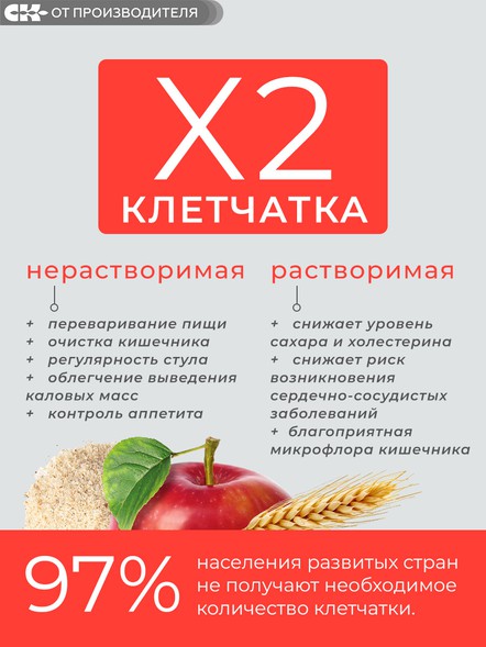 Баланс файбер - коктейль из растворимой и нерастворимой клетчатки