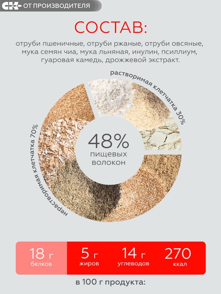 Баланс файбер - коктейль из растворимой и нерастворимой клетчатки